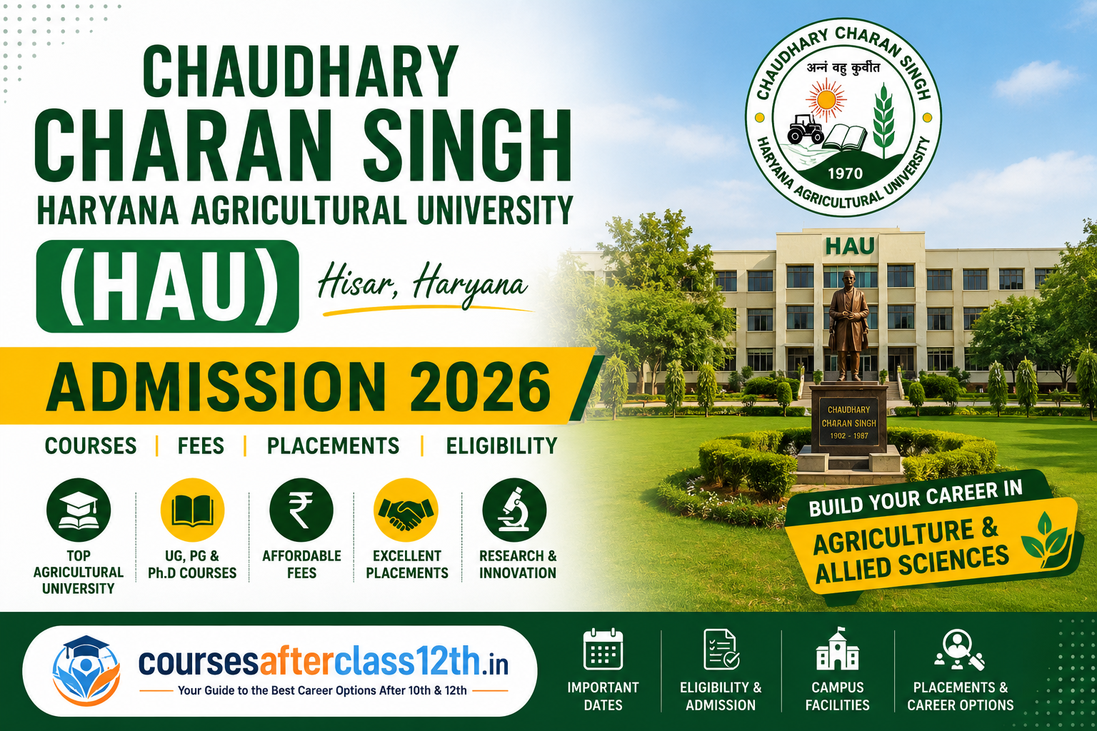 Chaudhary Charan Singh Haryana Agricultural University (HAU) – Admission 2026, Courses, Fees, Placements